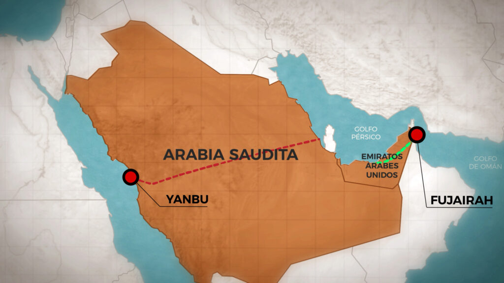 Mapa de Arabia Saudita y Emiratos Árabes Unidos con rutas alternativas hacia Yanbu y Fujairah.